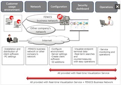 Fujitsu and Tanium Sign Partnership Agreement, Collaborate in Network Security Services Domain